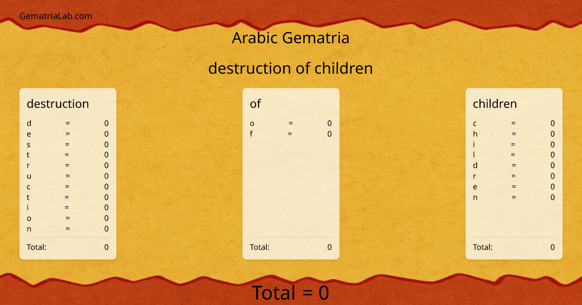 destruction of children in arabic Gematria